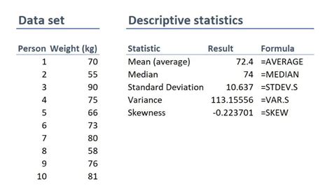 prefer for statistical summary of results|Summarizing quantitative data .